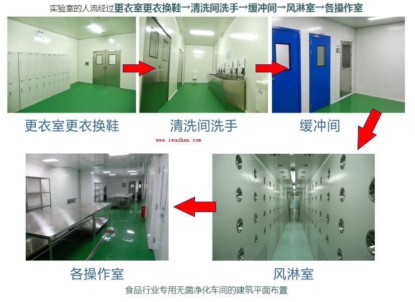 中央廚房衛生管理-個人衛生 中央廚房衛生管理-個人衛生