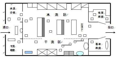 酒店廚房洗衣房顧問的職責和工作內容是什么? 酒店廚房洗衣房顧問的職責和工作內容是什么?