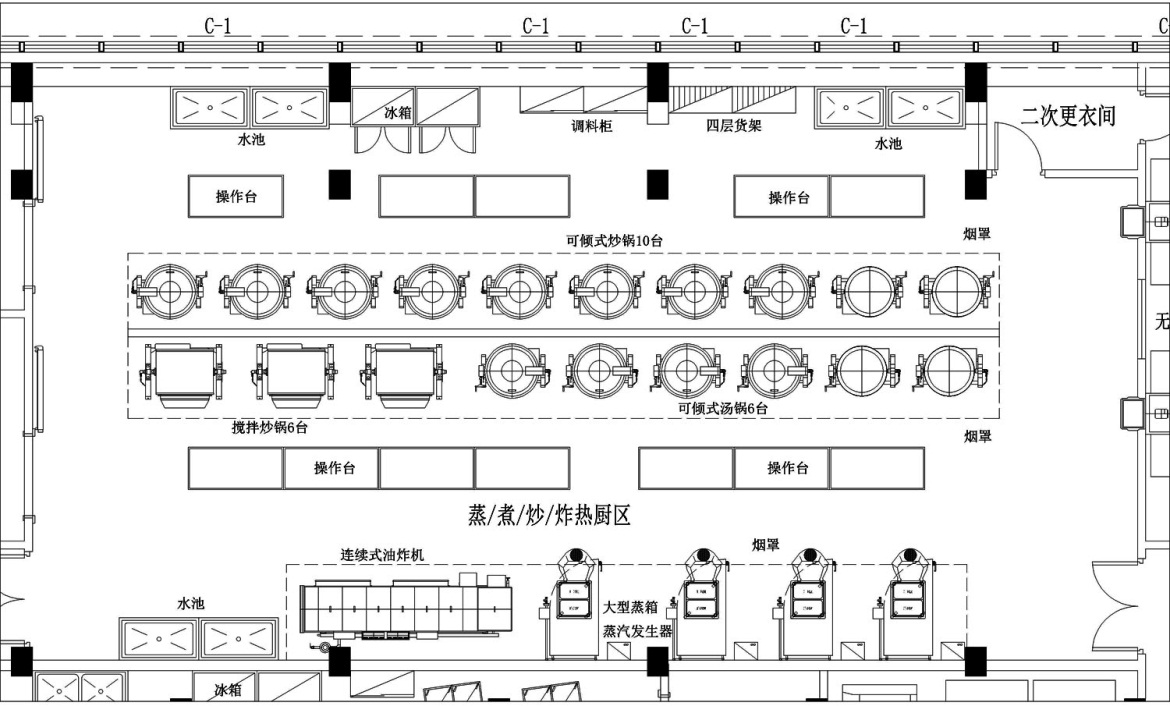 中央廚房功能區 中央廚房功能區