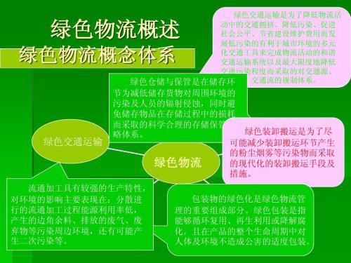食品冷鏈物流體系現狀研究-綠色物流規劃 食品冷鏈物流體系現狀研究-綠色物流規劃