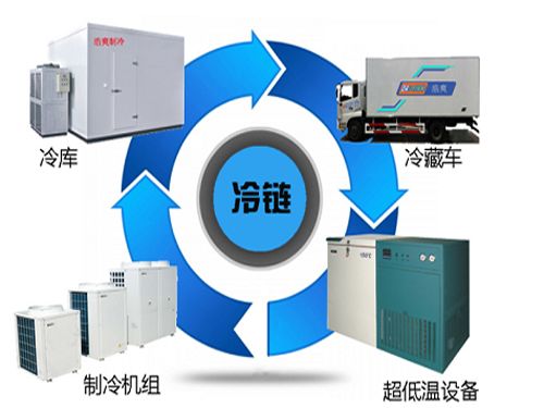 低溫食品冷鏈物流規劃建設原則-中央廚房設計 低溫食品冷鏈物流規劃建設原則-中央廚房設計