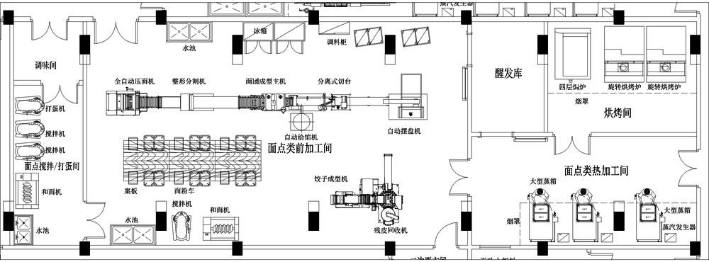 中央廚房怎么樣,建設中央廚房優點-功能 中央廚房怎么樣,建設中央廚房優點-功能