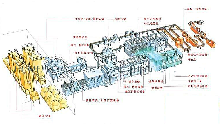 如何建立一個標準規范化的中央廚房 如何建立一個標準規范化的中央廚房