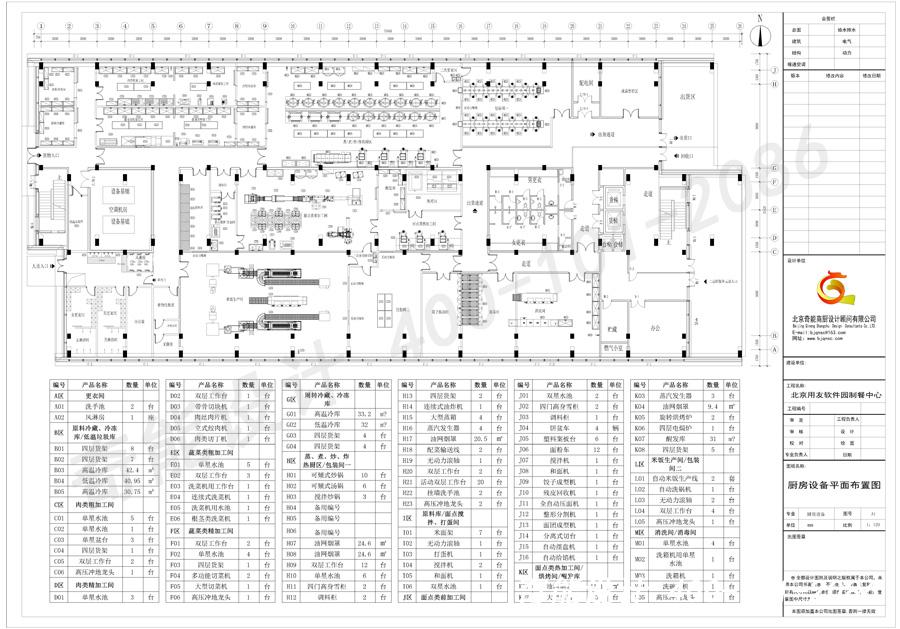 中央廚房規劃設計方案制作-中央廚房設計 中央廚房規劃設計方案制作-中央廚房設計