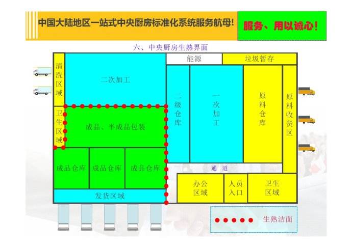 中央廚房規劃設計方案制作-定位模式 中央廚房規劃設計方案制作-定位模式