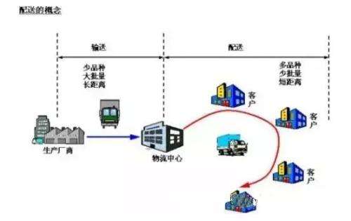 團膳快餐服務發展方案-技術 團膳快餐服務發展方案-技術