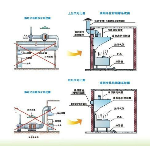 商用廚房設(shè)計(jì)注意事項(xiàng)!不看瑣事不斷!! 商用廚房設(shè)計(jì)注意事項(xiàng)!不看瑣事不斷!!