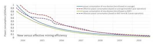 商用廚房設計-廚房用電耗能分析 商用廚房設計-廚房用電耗能分析