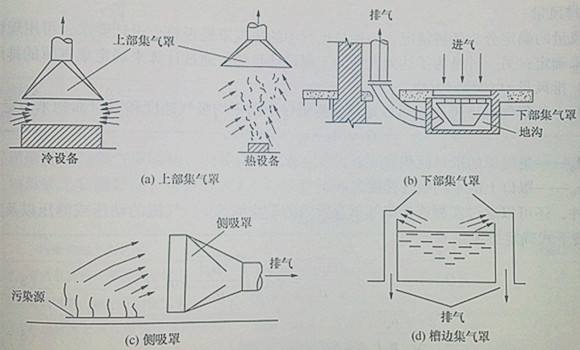 商業廚房排煙系統標準流程-排量計算 商業廚房排煙系統標準流程-排量計算