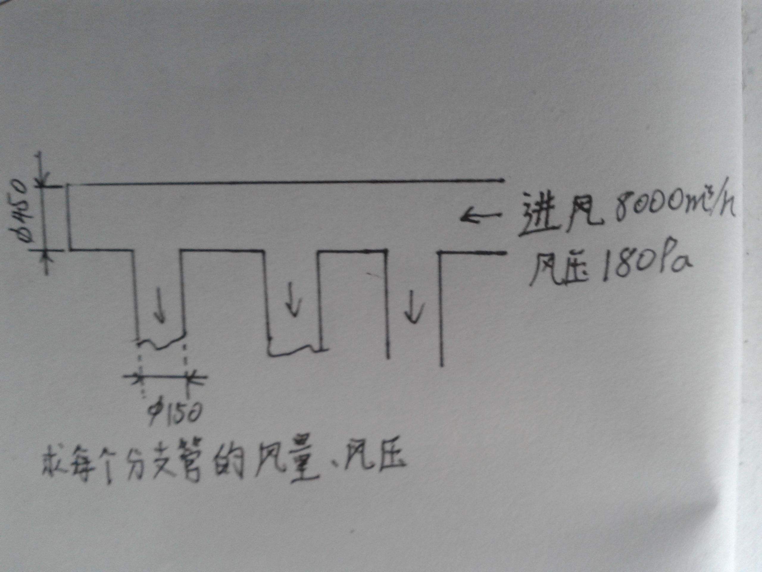 商業廚房排煙系統標準流程-精度計算 商業廚房排煙系統標準流程-精度計算