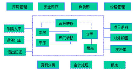 餐飲中央廚房配送流程規劃-中央廚房設計2 餐飲中央廚房配送流程規劃-中央廚房設計2