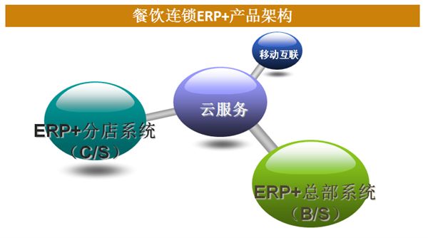 餐飲中央廚房模式的優點-中央廚房設計 餐飲中央廚房模式的優點-中央廚房設計