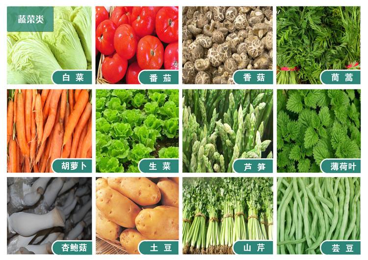 餐飲中央廚房模式的優點-降低材料成本 餐飲中央廚房模式的優點-降低材料成本