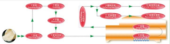中央廚房的開(kāi)設(shè)需要準(zhǔn)備什么